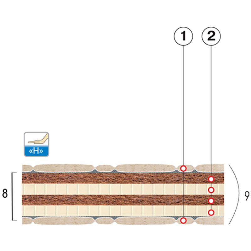 Матрац детский беспружинный Индиго Матрац детский беспружинный Индиго