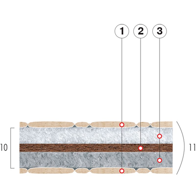 Матрац детский беспружинный Коко Фаворит Матрац детский беспружинный Коко Фаворит