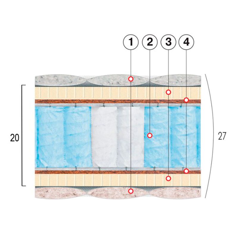 Матрас Диамант Матрас Диамант