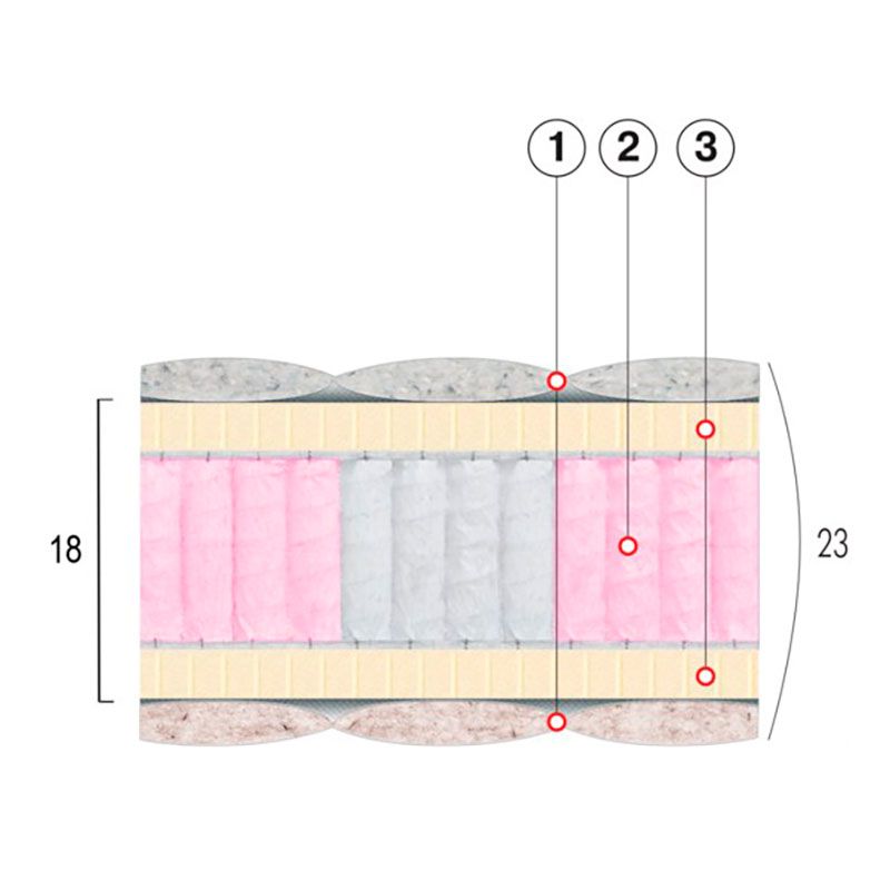 Матрас Платинум Матрас Платинум