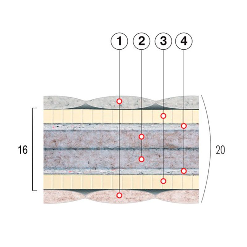 Матрас Тигр Матрас Тигр