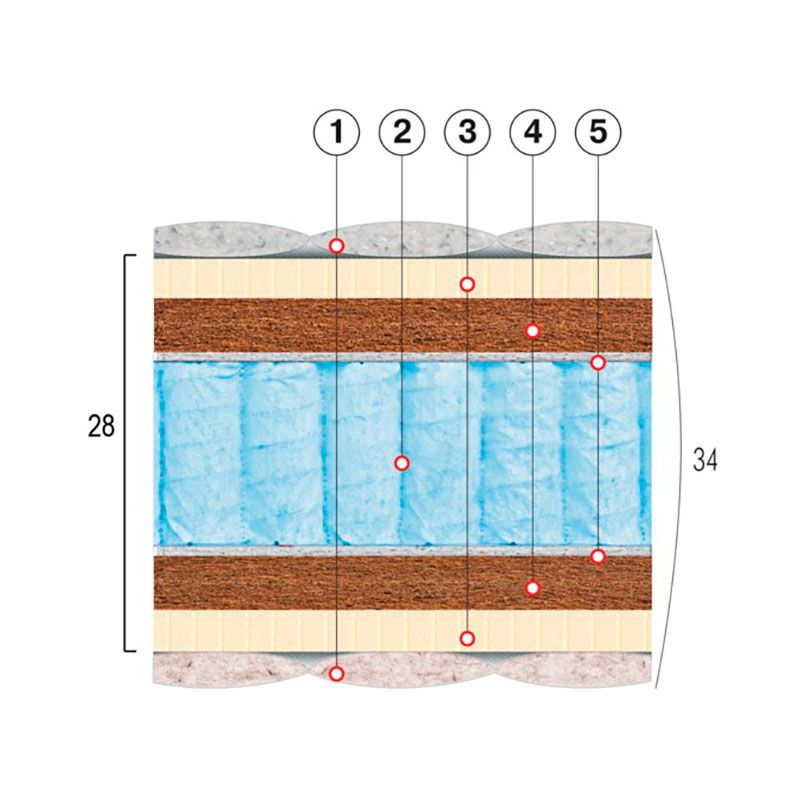 Матрас Атлант Матрас Атлант