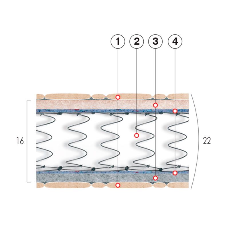 Матрас Мираж Матрас Мираж