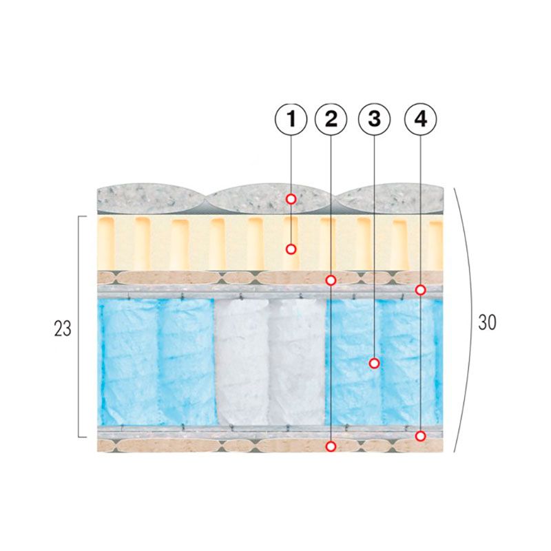 Матрас Лазурит Матрас Лазурит