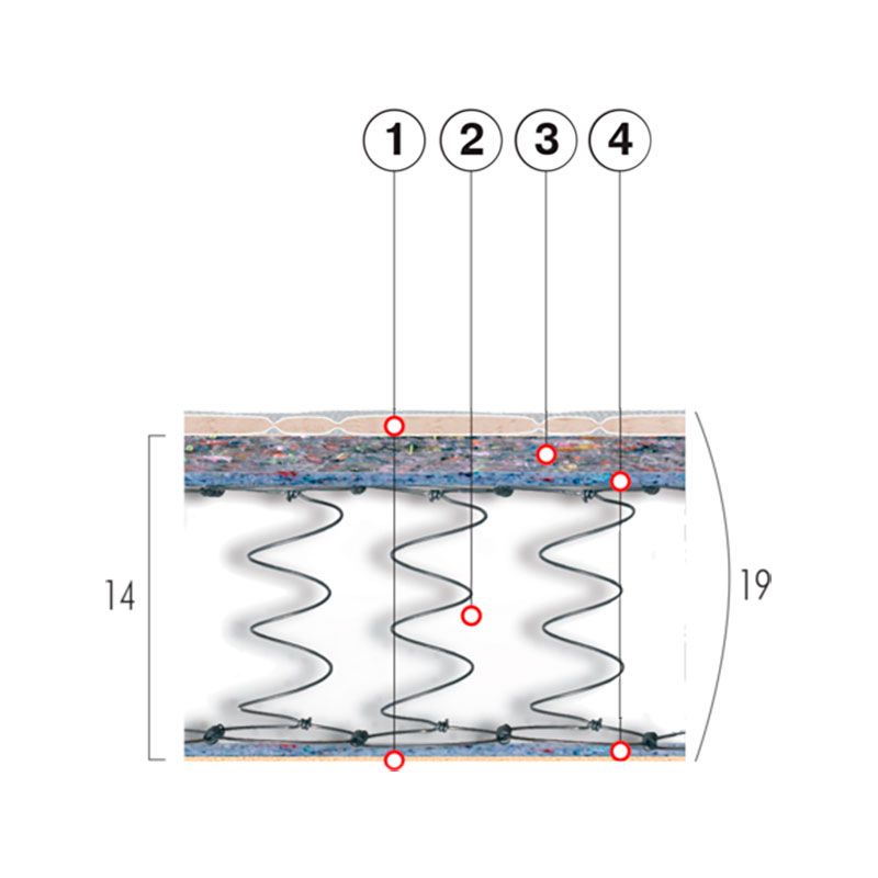 Матрас Хит-1 Матрас Хит-1