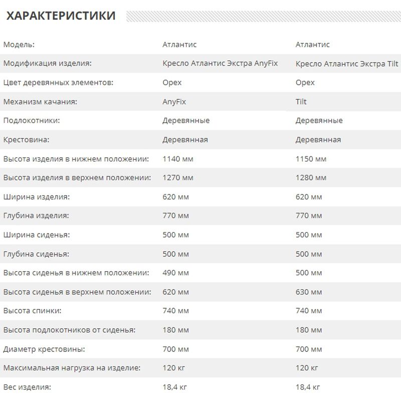Кресло руководителя Атлантис Экстра Кресло руководителя Атлантис Экстра