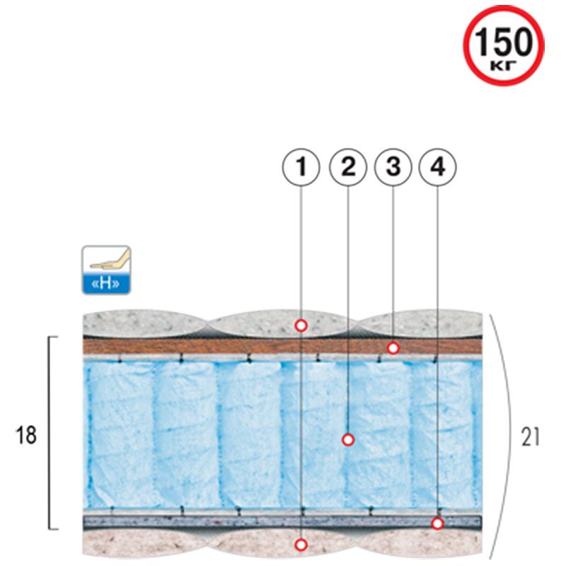 Матрас ортопедический Топаз (Велам) Матрас ортопедический Топаз (Велам)