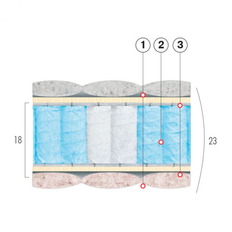 Матрас Седьмое небо Матрас Седьмое небо