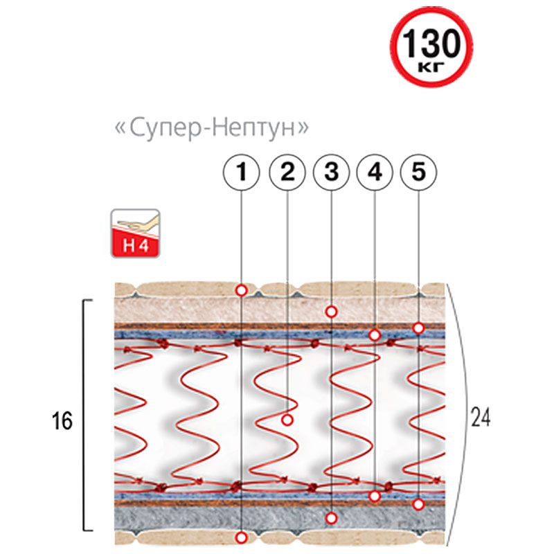 Матрас ортопедический Супер-Нептун (Велам)
