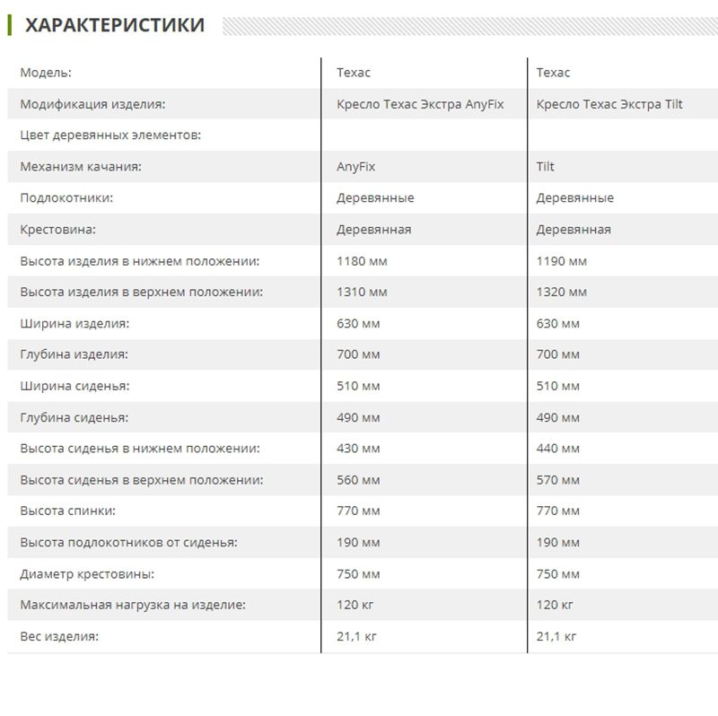Кресло руководителя Техас 