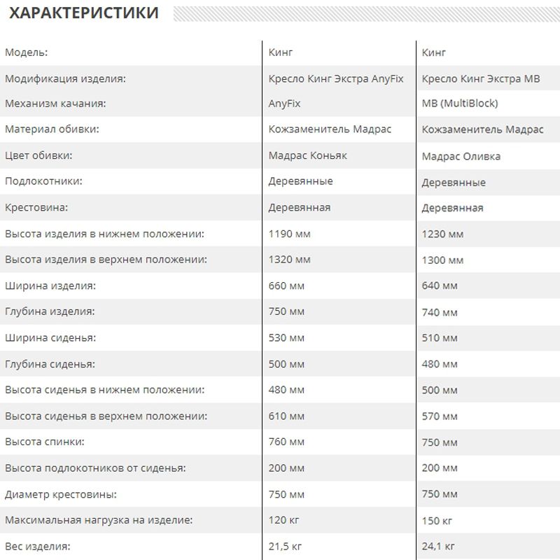 Кресло руководителя Кинг Extra
