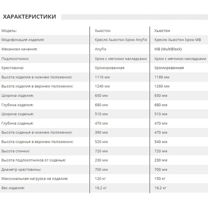 Кресло для руководителя Хьюстон