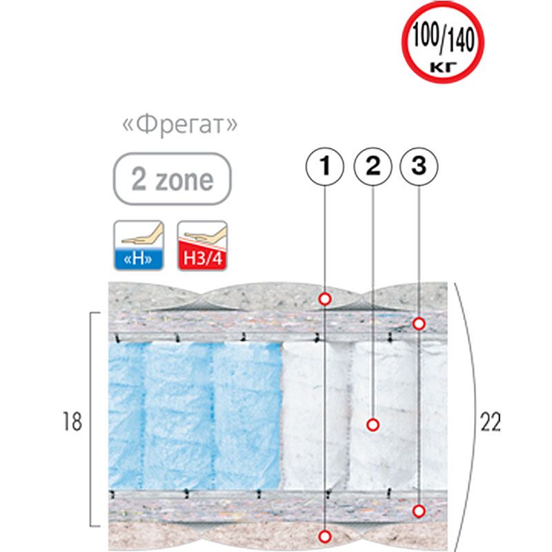 Матрас ортопедический Фрегат (Велам)