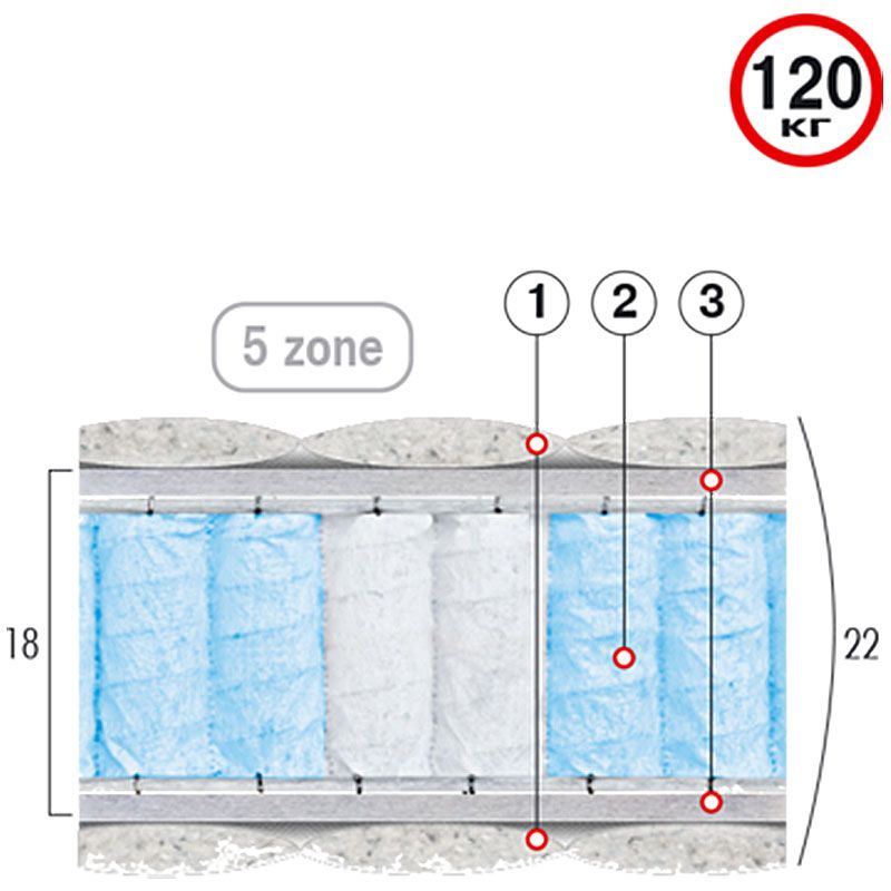 Матрас ортопедический Грин (Велам)