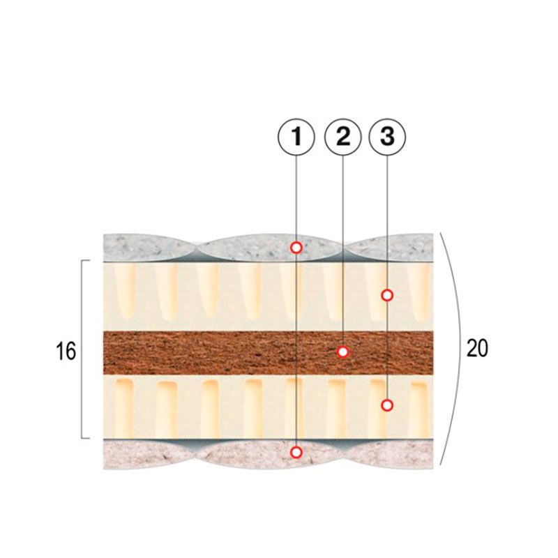 Матрас Коко-Латекс