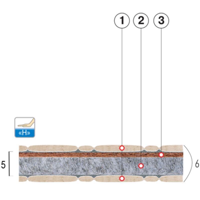 Детский матрац Котофей