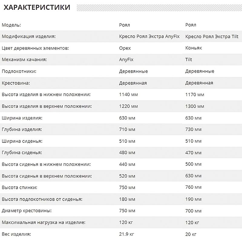 Кресло руководителя Роял Extra