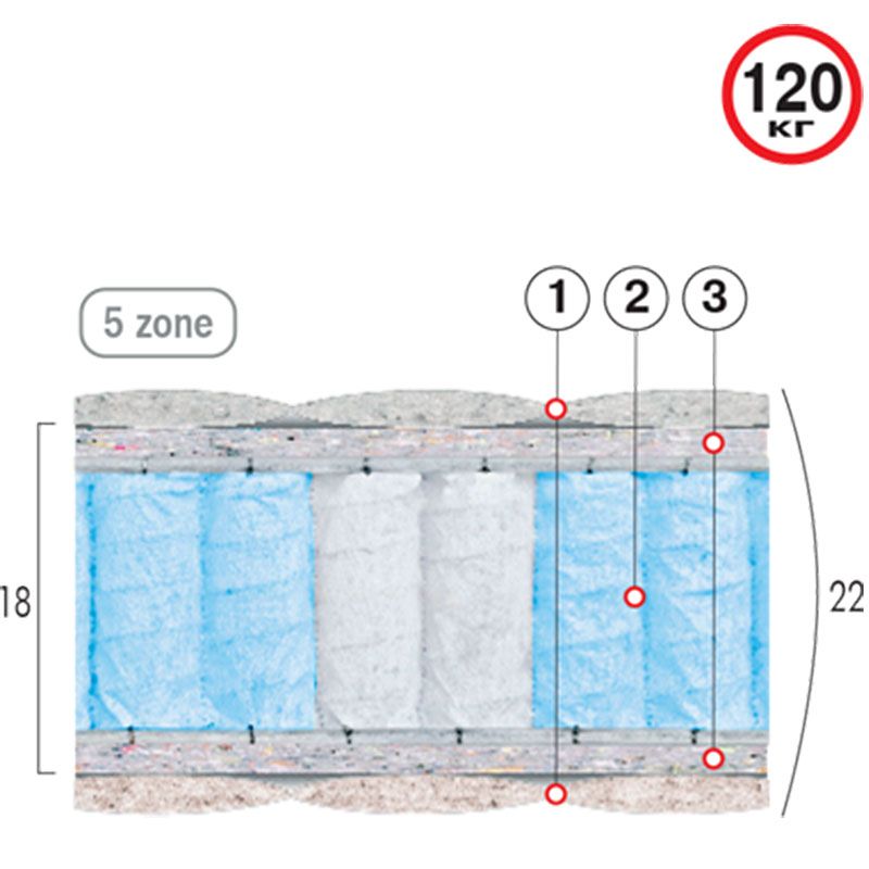 Матрас ортопедический Аврора (Велам)