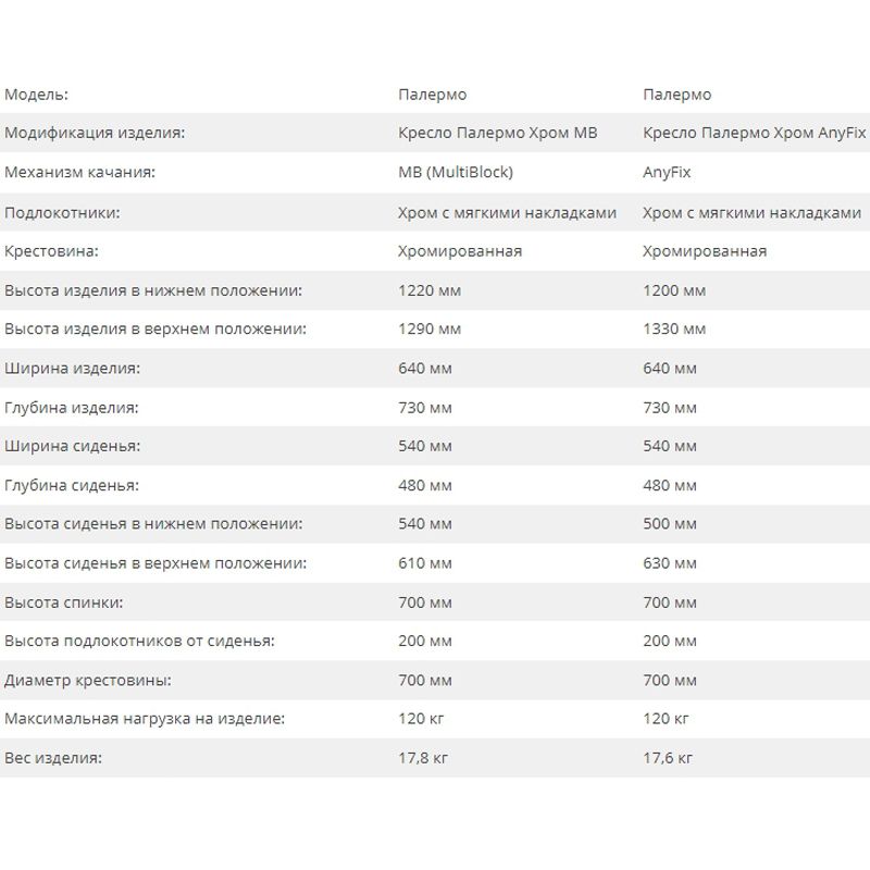 Кресло Палермо Chrome