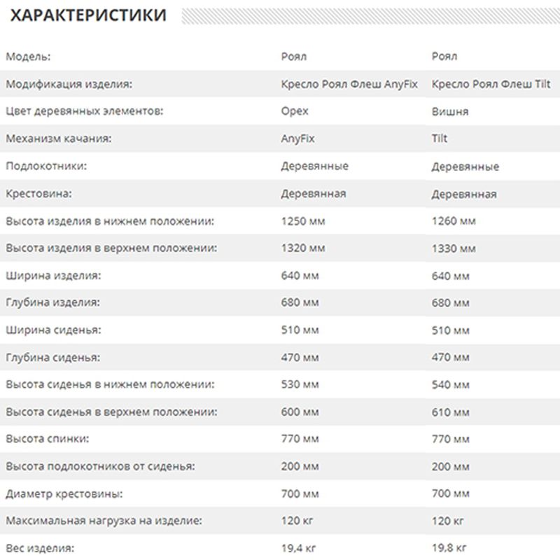 Кресло руководителя Роял Флеш
