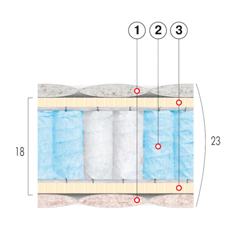 Матрас Голд-Лайт
