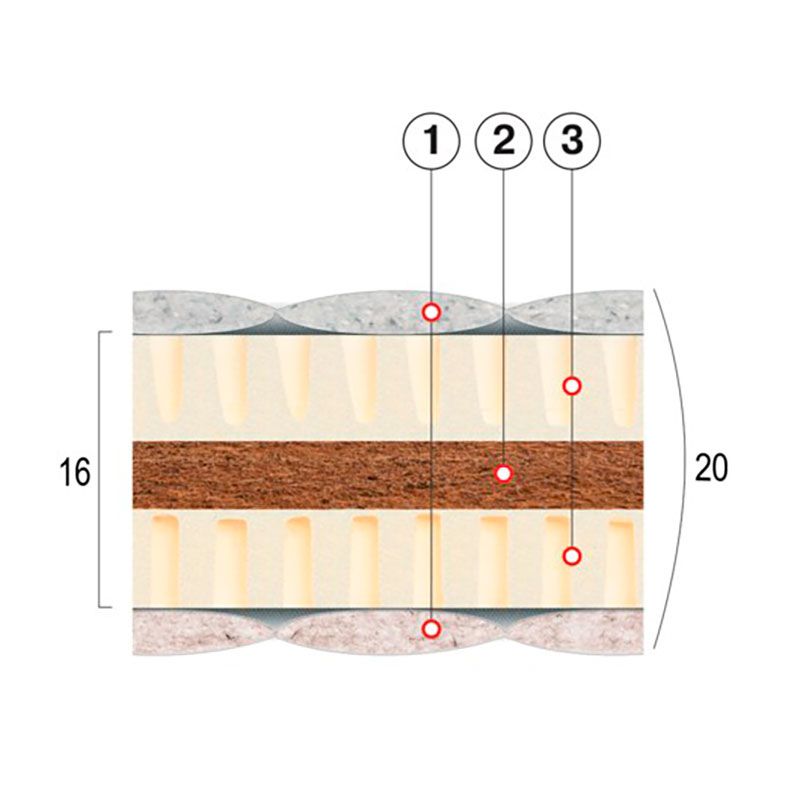 Матрас Коко-Латекс-Лайт