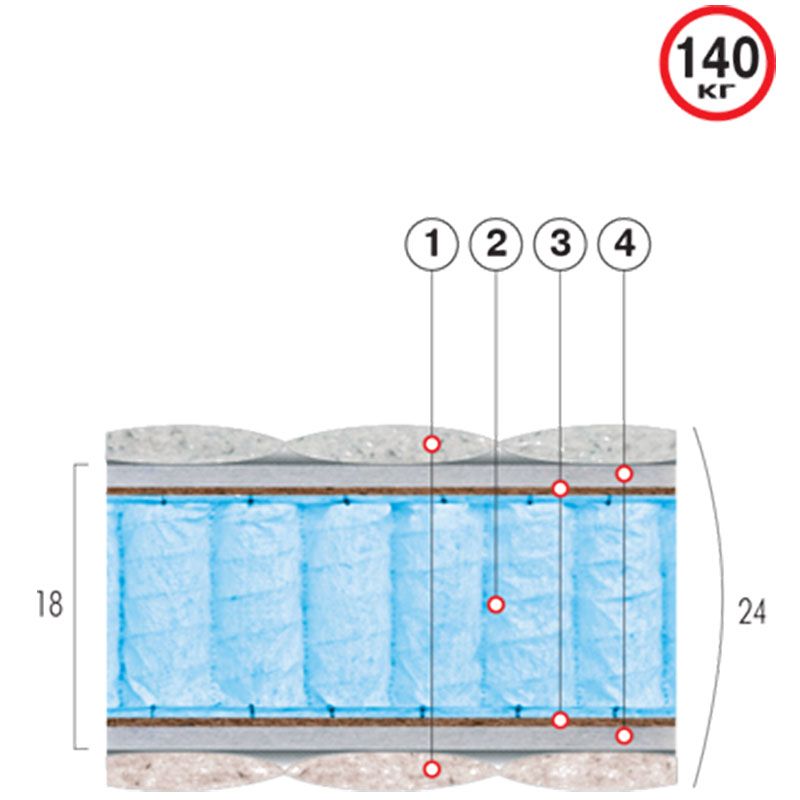 Матрас ортопедический Блэк (Велам)