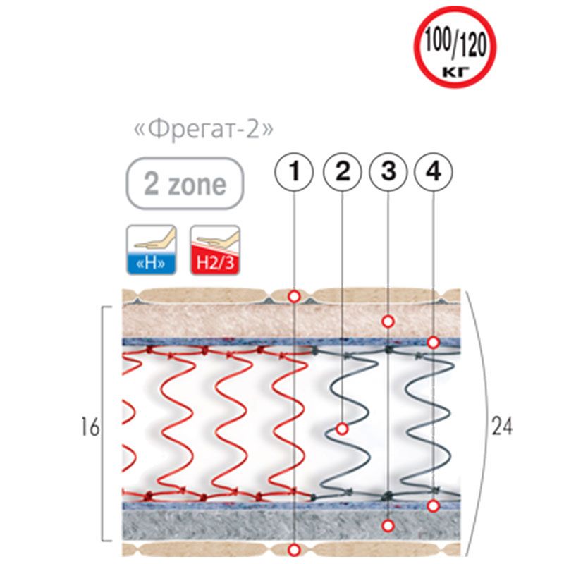 Матрас ортопедический Фрегат-2 (Велам)