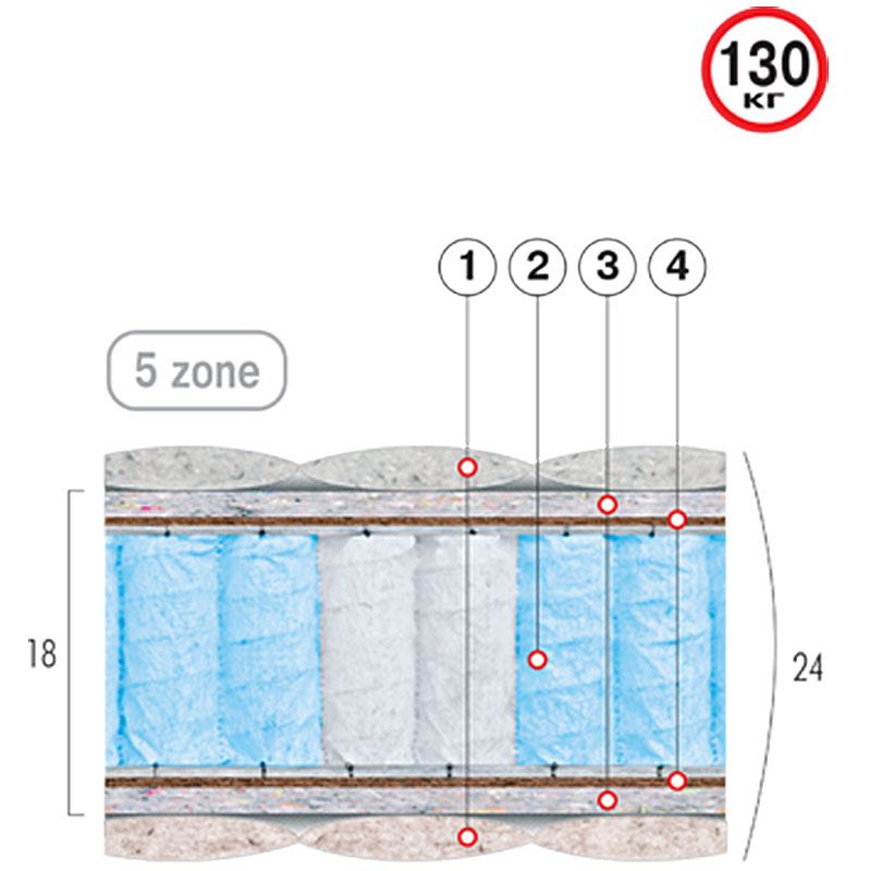 Матрас ортопедический Рубин (Велам)