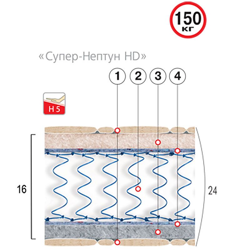 Матрас ортопедический Супер Нептун HD (Велам)